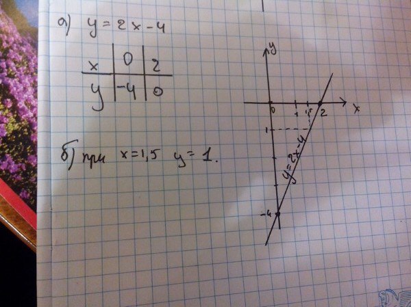4x 2 2х 1 1 2х. У(2) С помощью Графика. Функция 4-х2. А2х4. Постройте график функции у 2х-4.