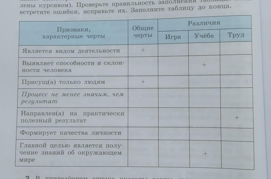 План что делает человека человеком 8 класс