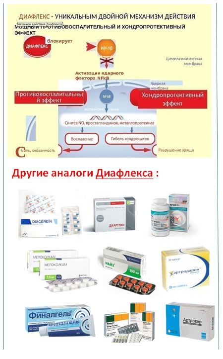 Диафлекс инструкция. НПВС диафлекс. Аналог Диафлекса. Диафлекс инъекции. Диафлекс группа препаратов.