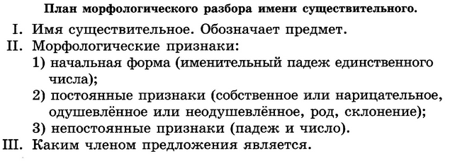 Цифра 3 морфологический разбор существительного. Морфологический разбор слова словами 5 класс. Плавает под цифрой 3