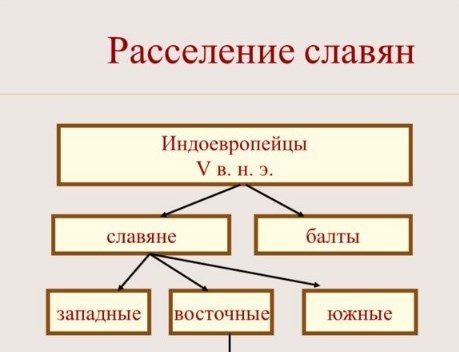 Составить план к статье восточные славяне в сочинениях византийцев