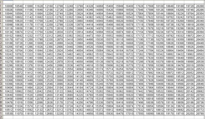 какие есть пятизначные цифры, которые делятся на 6 и на 9 - ответ всего 5000 чисел