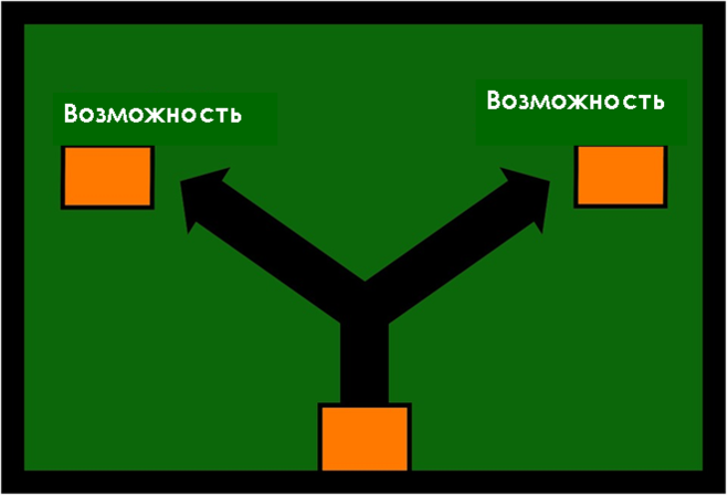 какой выбрать профиль в 10 классе