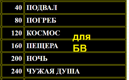 Что бывает сказочным 100 к 1 андроид