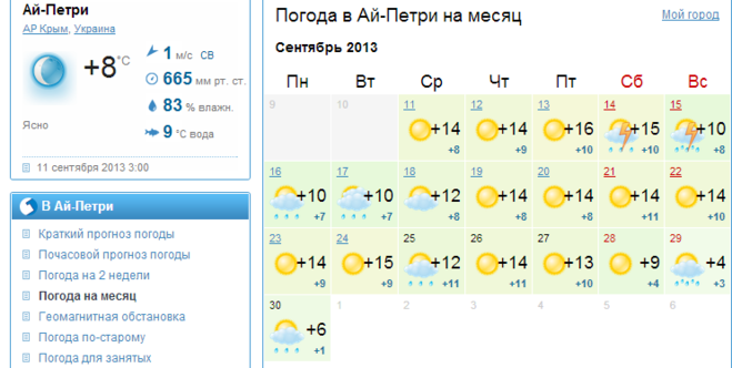 Температура воды в Крыму в сентябре. Крым температура в сентябре за последние 5 лет. Какая температура в Крыму сейчас. Погода в Крыму в сентябре-октябре. Погода в крыму в июле