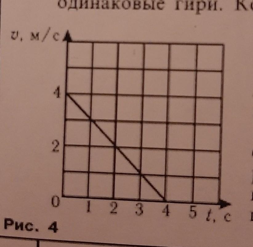 По графику проекции скорости изображенному. По графику проекции изображённому на рисунке 4. Восстановите путем проекции график. Старый по графикам изображенным на рисунке.