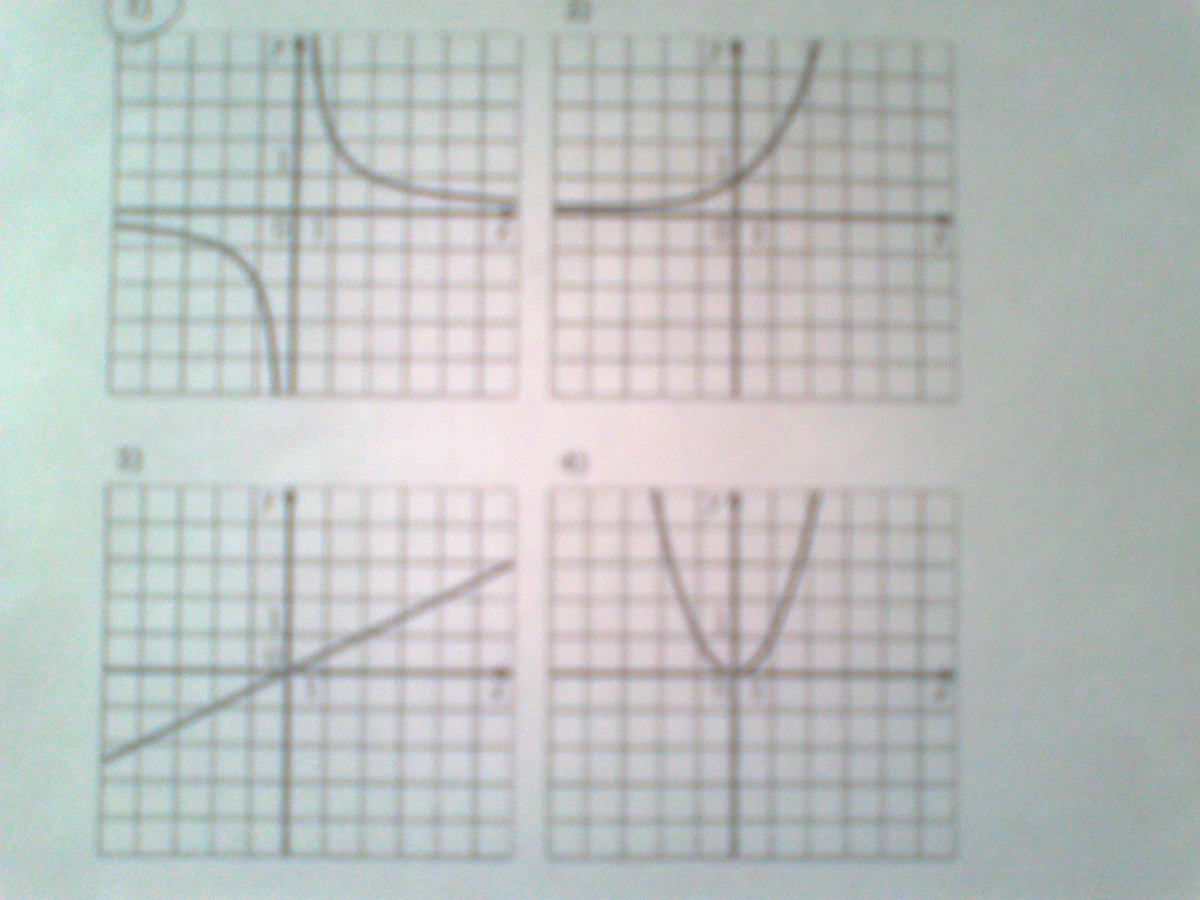 На одном из рисунков изображен график функции у 4 х укажите номер этого рисунка
