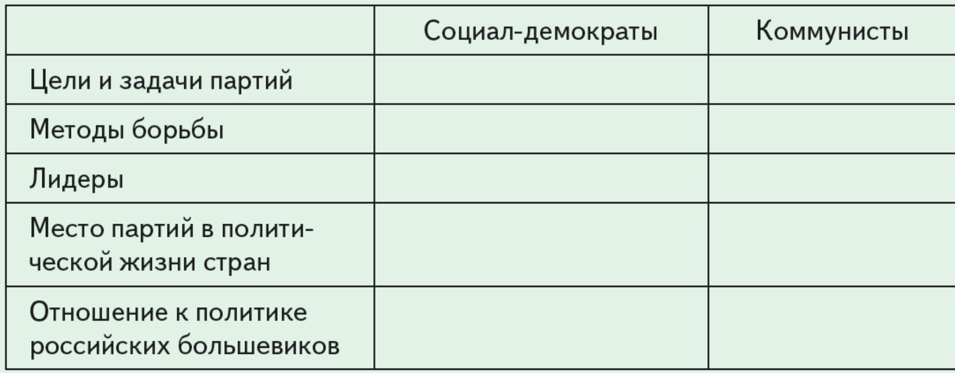 Составьте сравнительно сопоставительную таблицу виды персональных компьютеров