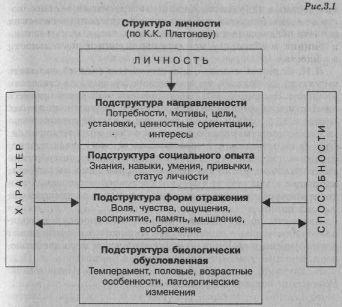 Карта личности платонова методика