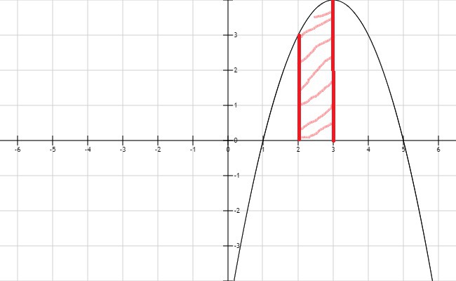 X 2 2x 6 график. Фигура ограниченная графиком 2х функций. Y=3-2x-x^2 и осью абсцисс. Найдите площадь фигуры ограниченной графиком функции f(x) =2 + x - x^2. «Найдите площадь фигуры, ограниченной графиками функций f(x)= x^2 и f(x)=x+6».