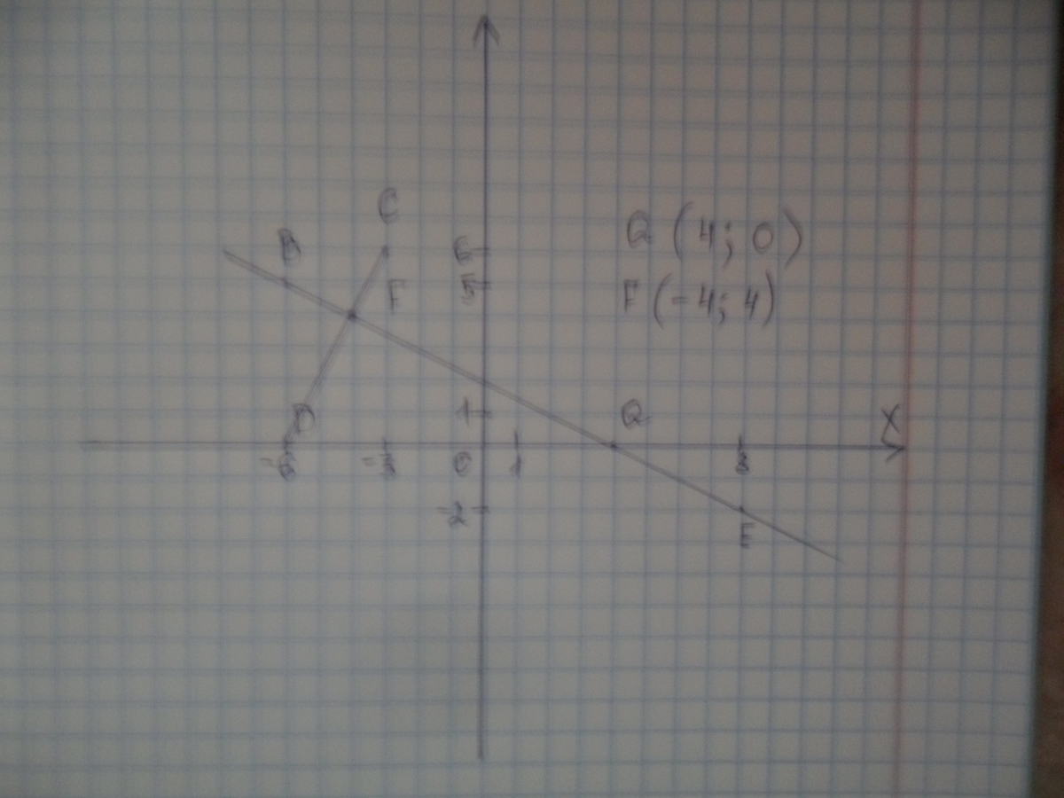 Координаты пересечения 3 прямых. Построить отрезок на координатной плоскости. Отрезок 0;8 на координатной плоскости. Координаты точек пересечения отрезок ab с осями координат. Координаты точки пересечения отрезков be и CD.