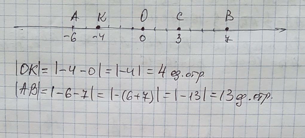 A 5 а 4 определите. Изобразите на координатной оси точки о(0). Изобразите координатную ось. Изобразите на координатной оси точки о 0 а 5 в -4. Изобразите на координатной оси ( -6; -3).