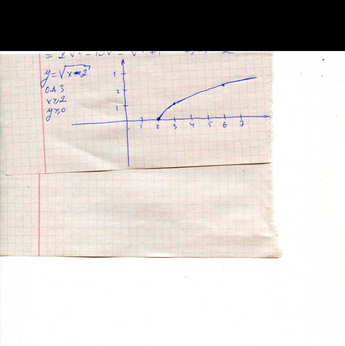 График корень x 2. График функции y корень из x +2. График функции корень x-2. Y 2 корень из x график. График y=2 корня x.