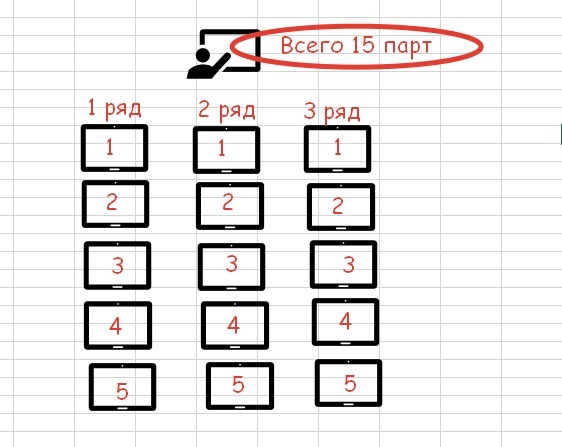 Давай парт 2. Схема класса. Класс 3 ряда по 5 парт. Три ряда парт в классе. Второй ряд парт схема.