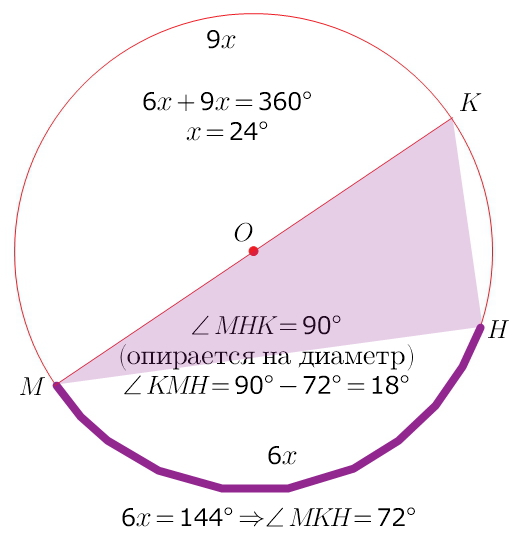 Мк диаметр. Вычисли градусную меру дуги PB. Мера угла опирающегося на диаметр. Arcos половины угла. Дуги пропорциональны числам 6 и 9.