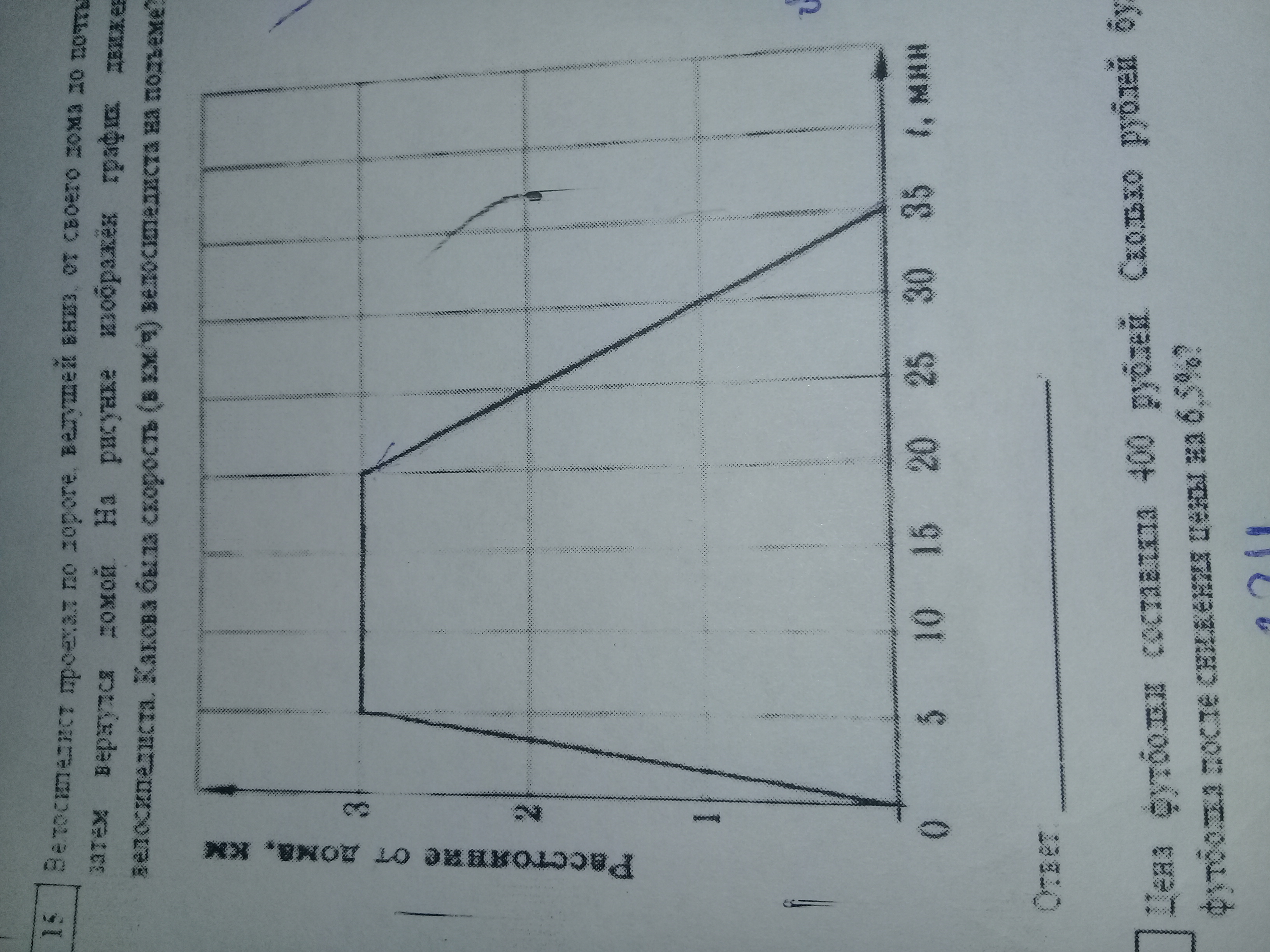 Велосипедист выехал из дома через некоторое время вернулся назад на рисунке 6 изображен график