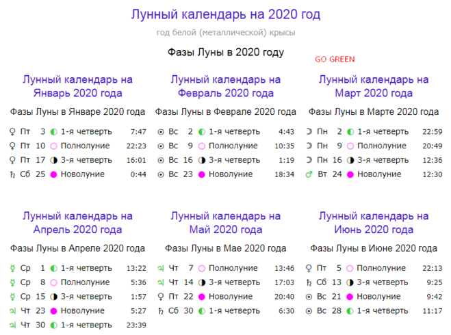 лунный календарь 2020 с фазами луны январь, февраль, март, апрель, май, июнь, июль, август, сентябрь, октябрь, ноябрь, декабрь