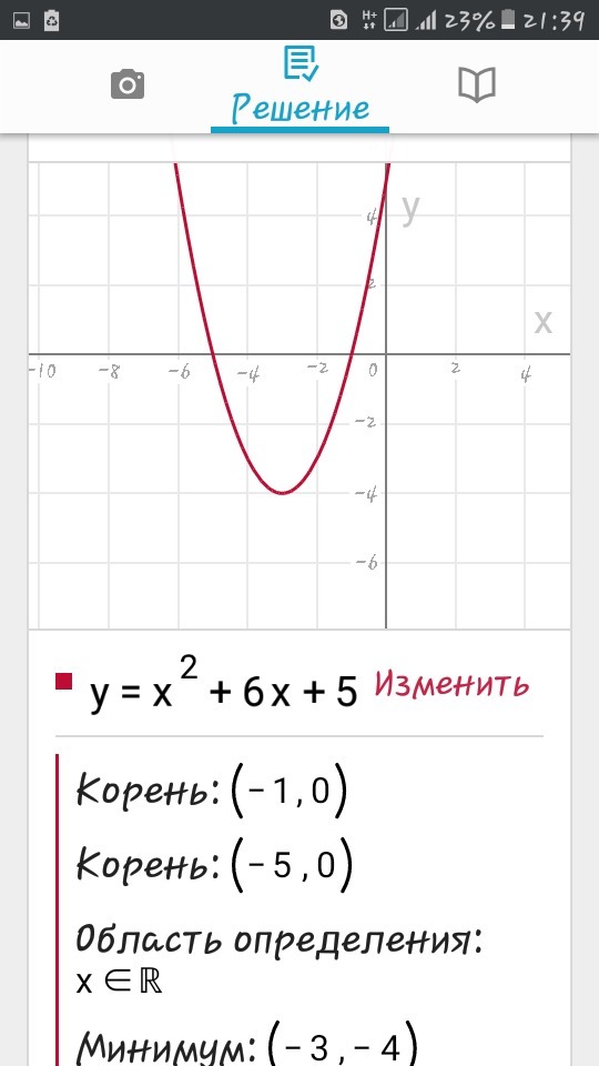 График какой функции у х 6