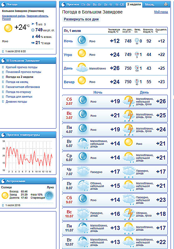 Погода гисметео холм новгородской области. Таблица погоды. Прогноз погоды. Таблица погоды на неделю. Метеосводка погоды.