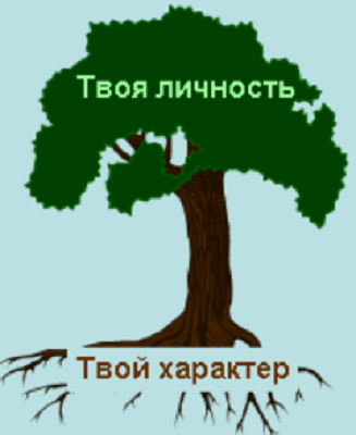 Нарисуйте схему своей личности в виде древа