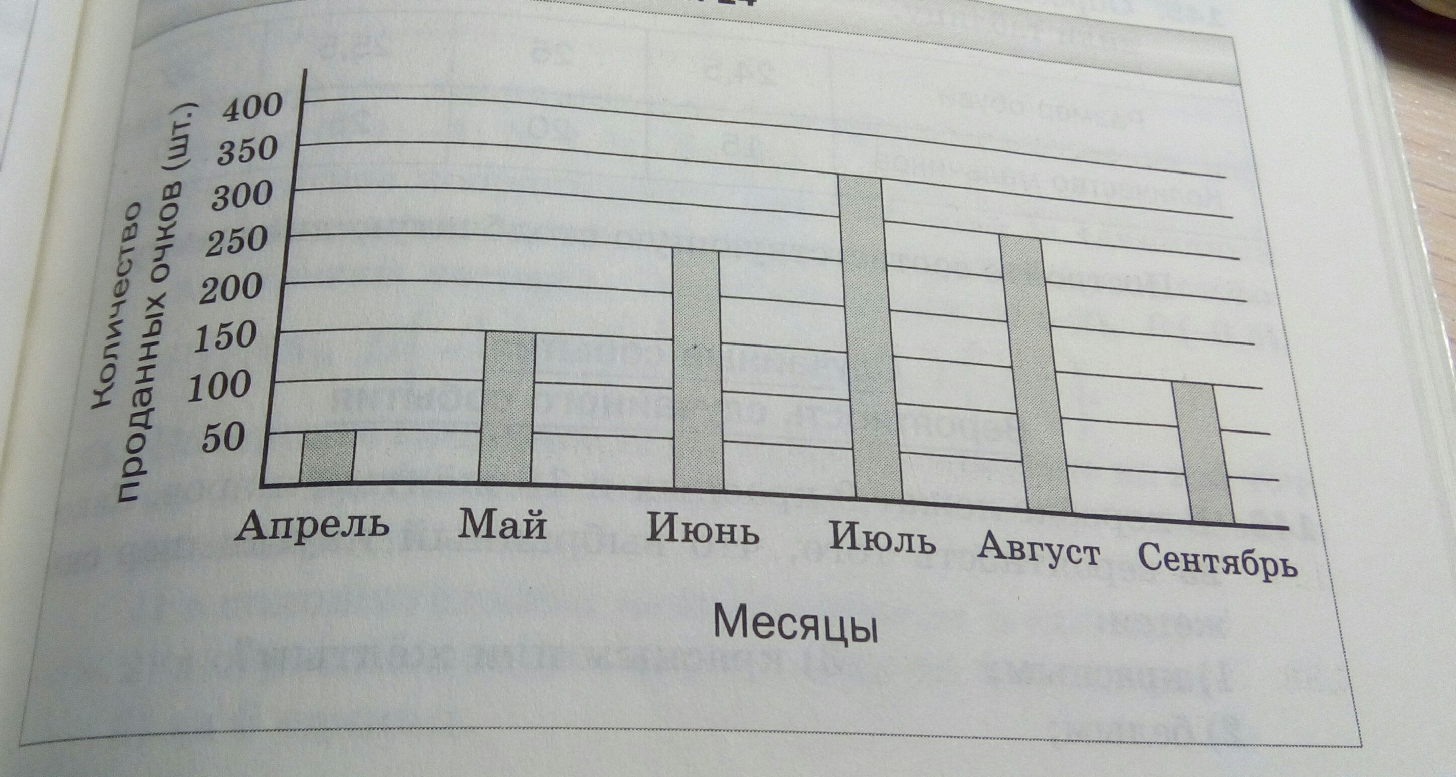 На диаграмме изображены объемы. Диаграмма рис 14. На диаграмме изображены объемы продажи солнцезащитных очков. На диаграмме изображено объемы продаж ручек. На диаграмме рис 2 изображены объемы продажи.