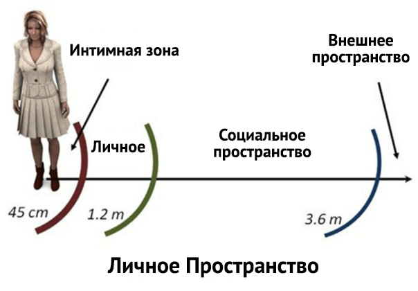 личное пространство