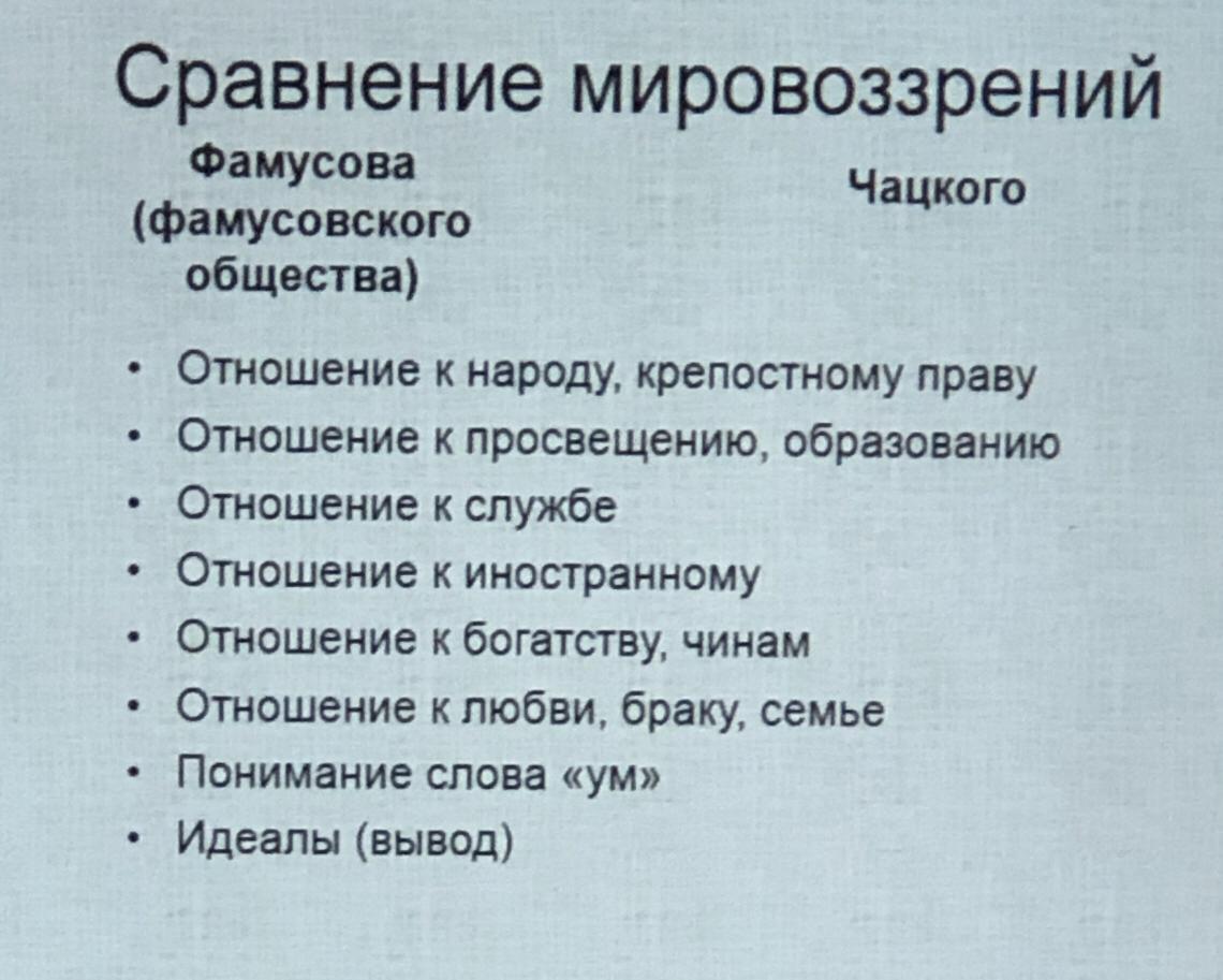 Люди фамусовского общества. Сравнение Фамусова ичадского. Сравнение Чацкого и Фамусова. Сходства Чацкого и Фамусова. Сравнительная характеристика Чацкого и Фамусова.