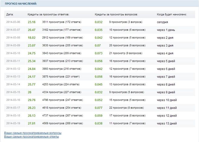 текст при наведении