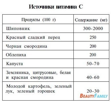 текст при наведении