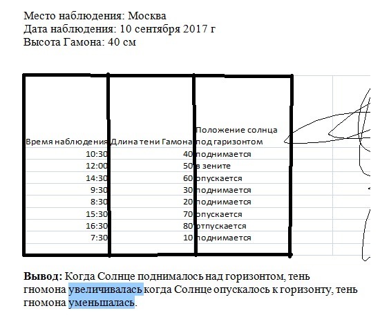 Наблюдение за изменением. Наблюдение за тенью гномона таблица. Наблюдения гномона 5 класс таблица. Результаты наблюдения за гномоном. Наблюдение за длиной тени гномона.