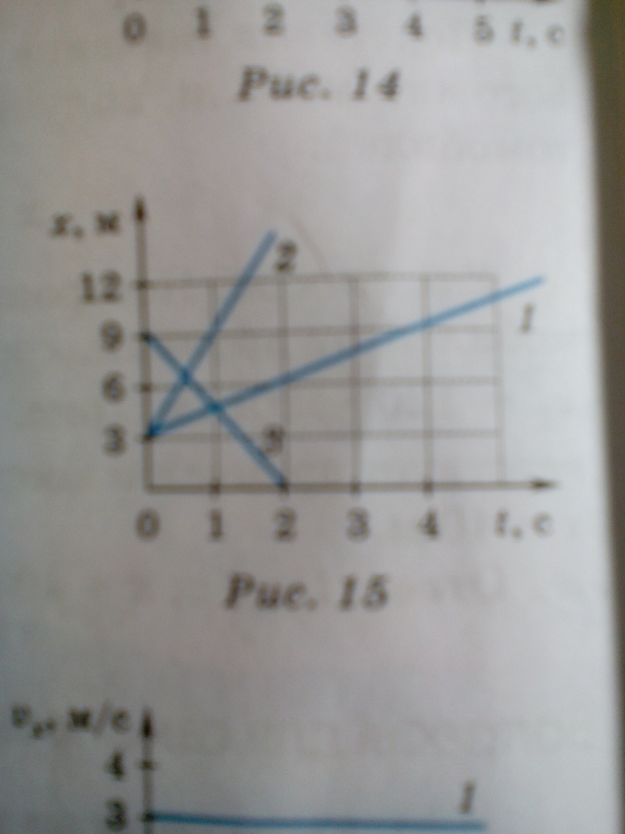 На рисунке 15 представлены графики зависимости. На рисунке три Графика движения тел. На рисунке 15 представлены графики зависимости координаты. На рисунке 1 представлены графики движения трех тел. Что на графике по физике означают точки пересечения.