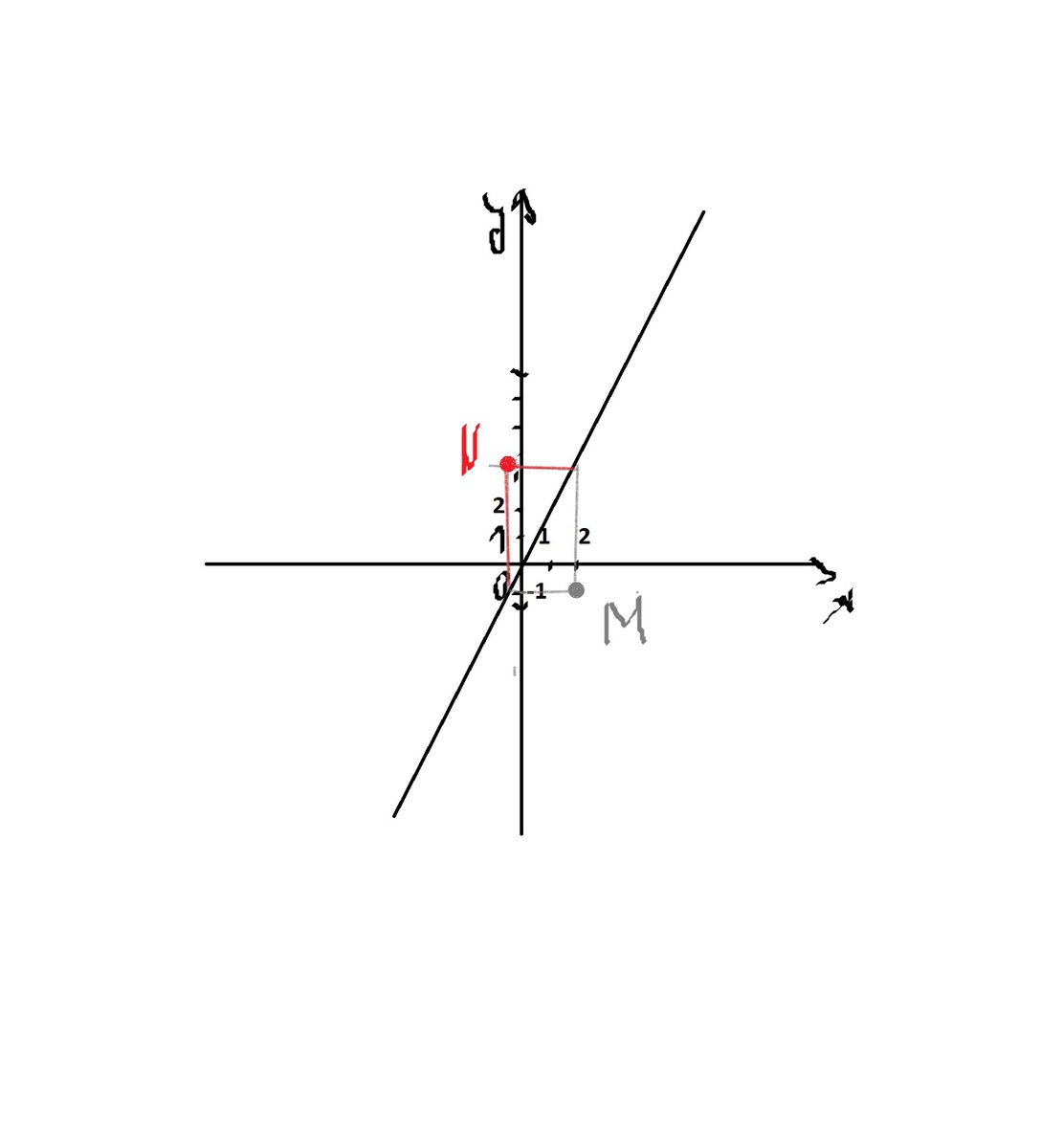 У 2х 3. Симметрия относительно прямой y x. Прямая у-3х +1=0. Точки для прямой 3х-2у-1=0. Прямая у=х.