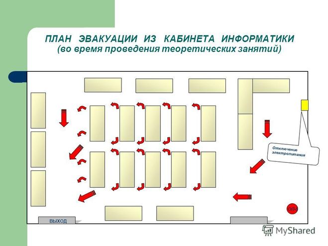 План описания школьного кабинета