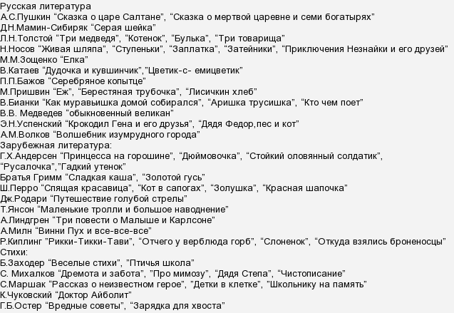 Читать книги в первом классе. Список чтения на лето 1 класс школа России. Список чтения летом после 1 класса. Литература для чтения 1 класс на лето школа России. Список чтения на лето после 1 класса.