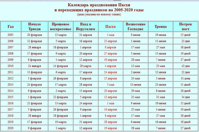 текст при наведении