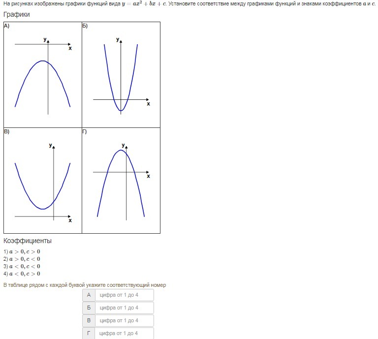 Y a x2 b x c. Вид Графика функции y ax2+BX+C. Y ax2+BX график функции.