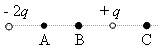 На рисунке представлено расположение двух неподвижных точечных электрических зарядов q и q какая