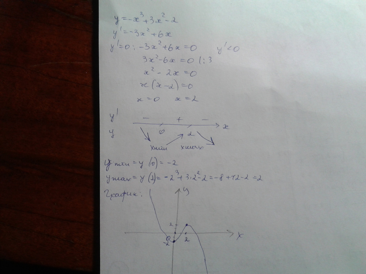 Исследуй функцию y 3x x 3. Исследовать функцию -2x³+yx²-3. Исследовать функцию с помощью производной y=x3-3x. Исследование функции с помощью производной. Y=3x+2 исследование функции.