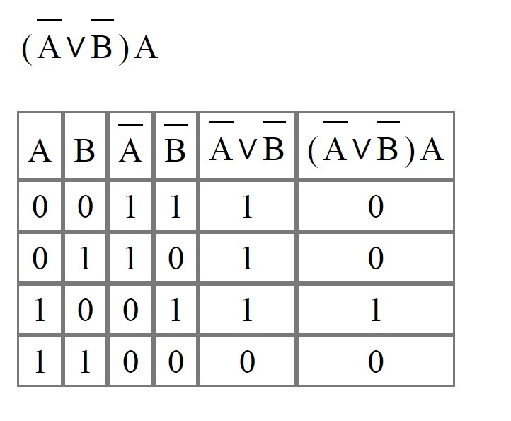 U v b 7 6. Не a или b. (A или b) и (a или b) в информатике. (A&B&C)или(a&b)или(a&c)или(b&c). Информатика не a или b и c.