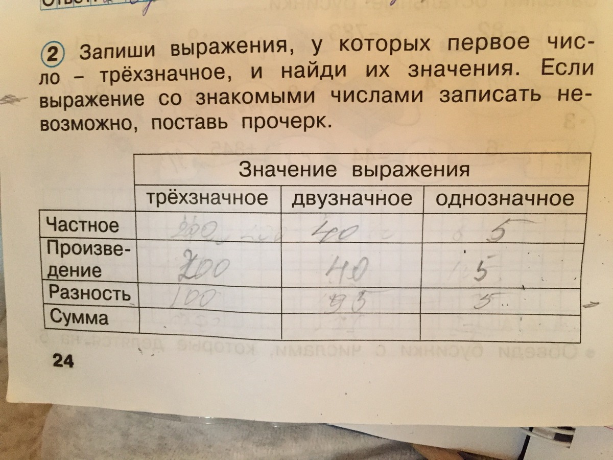 Запиши выражение которое обозначает. Запиши выражение. Запиши выражения которые обозначают. Запиши выражения у которых первое число - трехзначное. Запиши выражение частное разности чисел 100011.