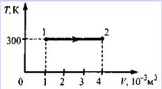 На рисунке показан график процесса для постоянной массы идеального одноатомного газа 3