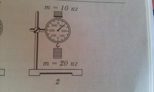 На рисунке а динамометр показывает силу 12 н определи какие должны быть показания динамометра в