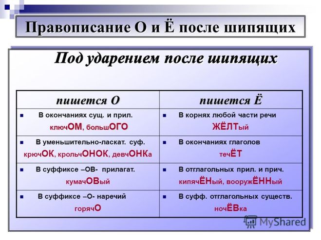 Четные попытки как пишется