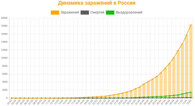 Статистика