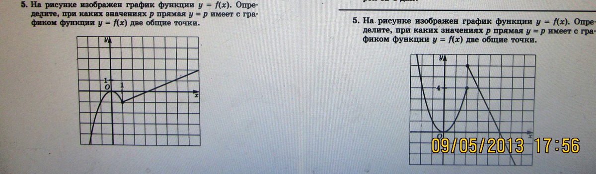 На рисунке изображен график некоторой функции у f x два луча с общей начальной точкой