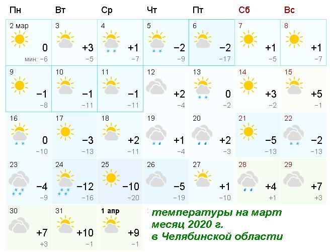 март в Челябинской области температура, погода в Челябинской области, температура на Южном Урале