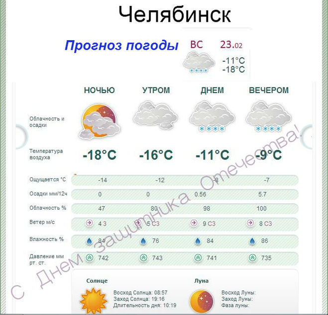 Погода на 2 недели в челябинске гисметео. Погода в Челябинске.