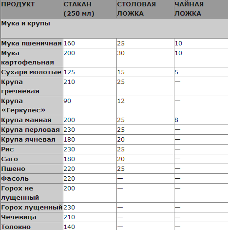 текст при наведении