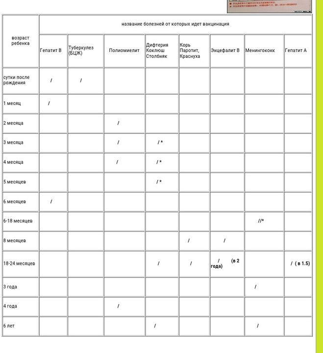 Прививки по возрасту таблица рб
