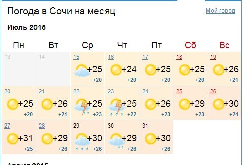 Прогноз погоды на июль 2024. Погода в Сочи. Температура в Сочи в июле. Сочи климат в июле. Погода в Сочи на месяц.